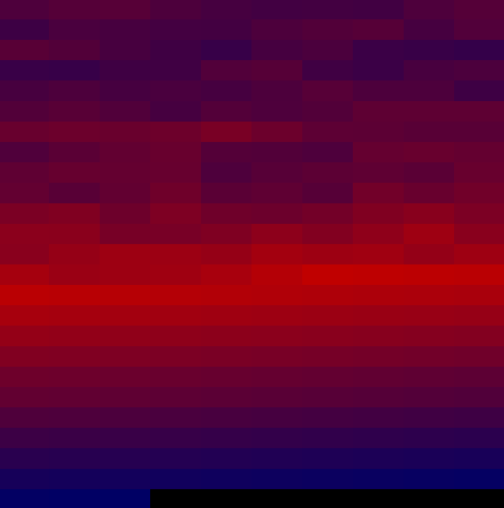 backcast climate timeline